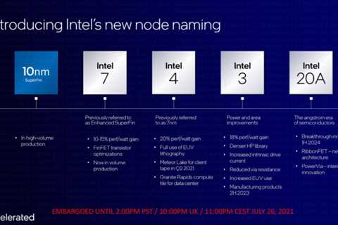 Intel product roadmap laid out through 2025, expect big gains in little time