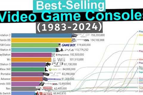 Best-Selling Video Game Consoles (1983-2024)